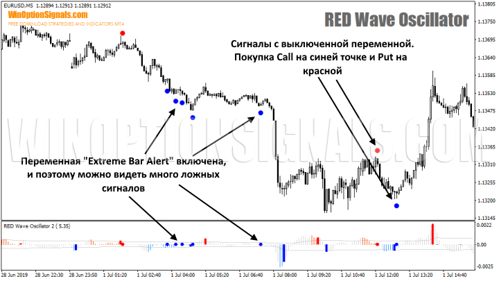 сигналы для опционов по RED Wave Oscillator 2.0