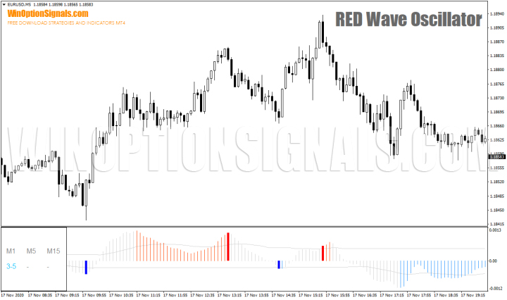 Индикатор RED Wave Oscillator