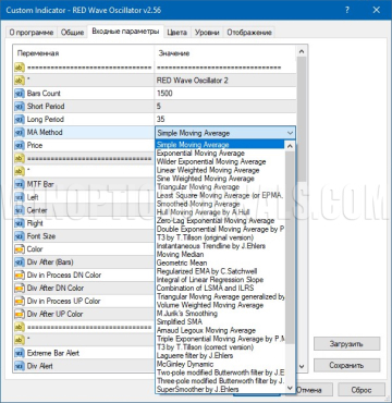 Настройки MA RED Wave Oscillator