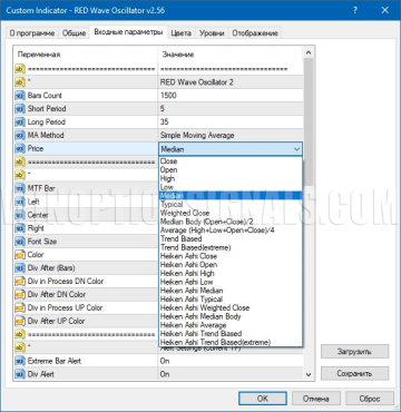Настройки цены MA RED Wave Oscillator