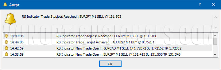 алерты Reversal Scalping Indicator