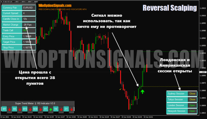 график Reversal Scalping Indicator