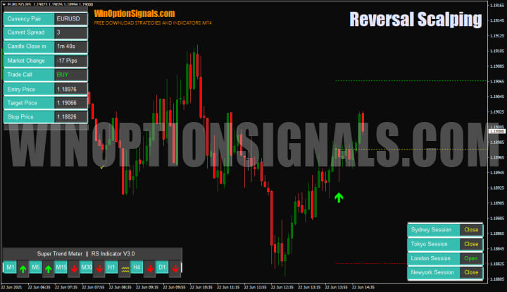 Индикатор Reversal Scalping Indicator