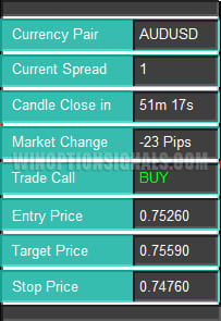 панель с информацией Reversal Scalping Indicator