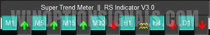 трендовая панель Reversal Scalping Indicator
