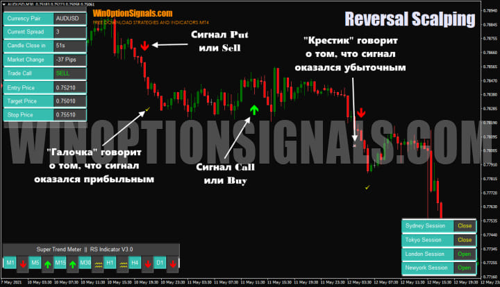 сигналы индикатора Reversal Scalping