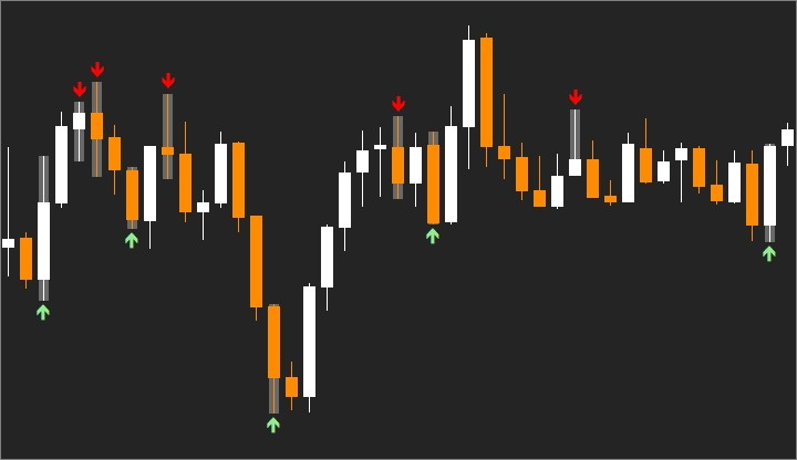 Сигналы индикатора Scalper Signal