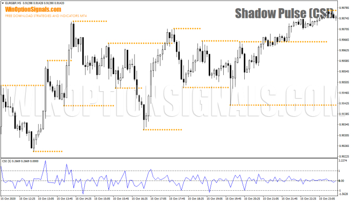 Шаблон Shadow Pulse