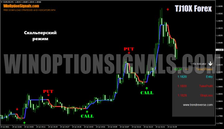 торговля по индикатору TJ10X Forex Indicator v 1.0