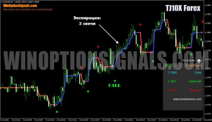 скальперский режим индикатора TJ10X Forex Indicator v 1.0