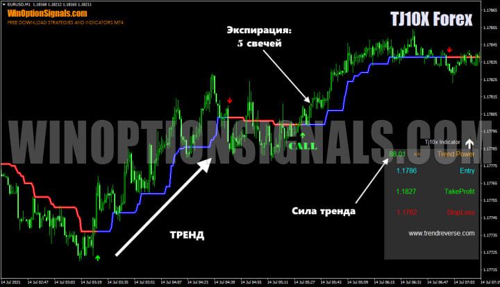 трендовый режим индикатора TJ10X Forex Indicator v 1.0