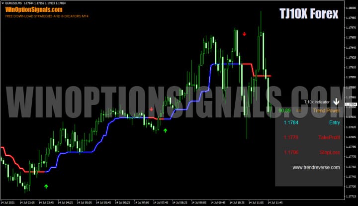 Индикатор TJ10X Forex Indicator