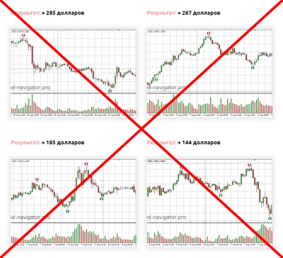Поддельные сигналы индикатора Trend Navigator