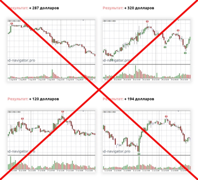 Поддельные сигналы индикатора Trend Navigator