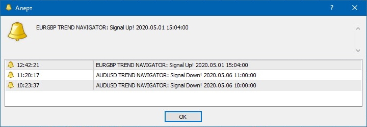 Алерты индикатора Trend Navigator