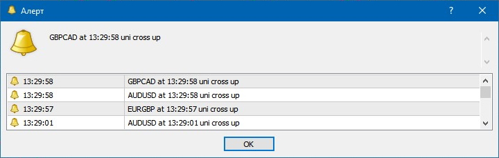 Алерты индикатора Uni Cross