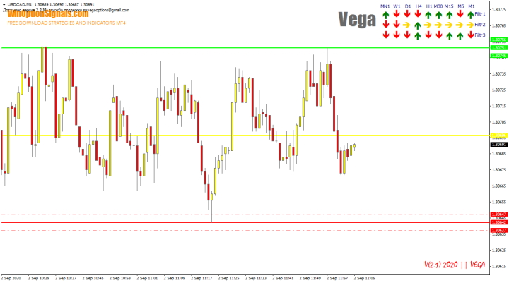 Индикатор для бинарных опционов Vega