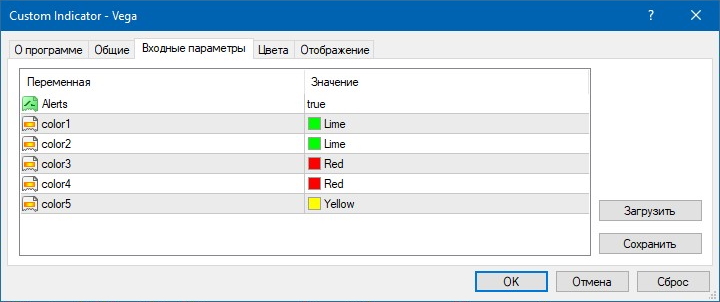 Настройки индикатора Vega