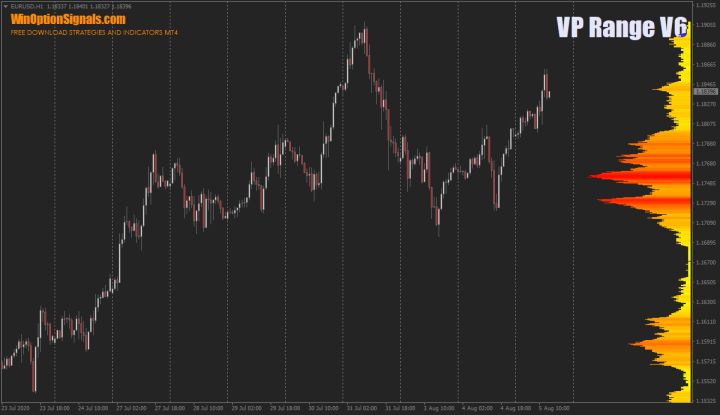 Индикатор для бинарных опционов VP Range V6