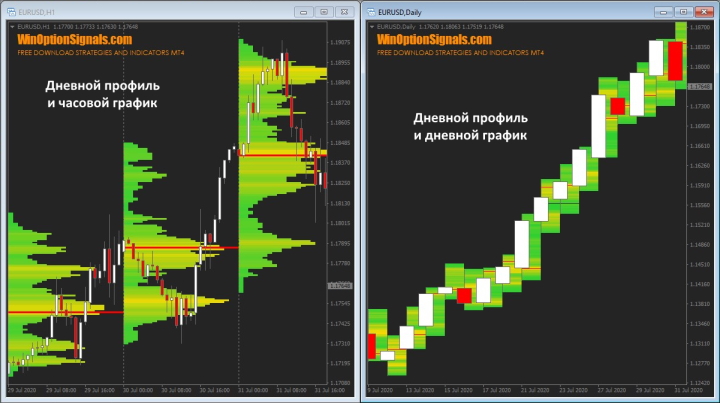 Сравнение профилей индикатора VP V6