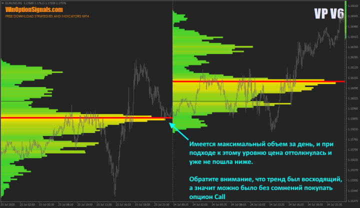 Опцион Call и индикатор VP V6