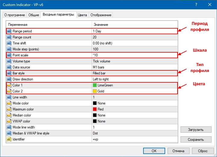 Настройки индикатора VP V6