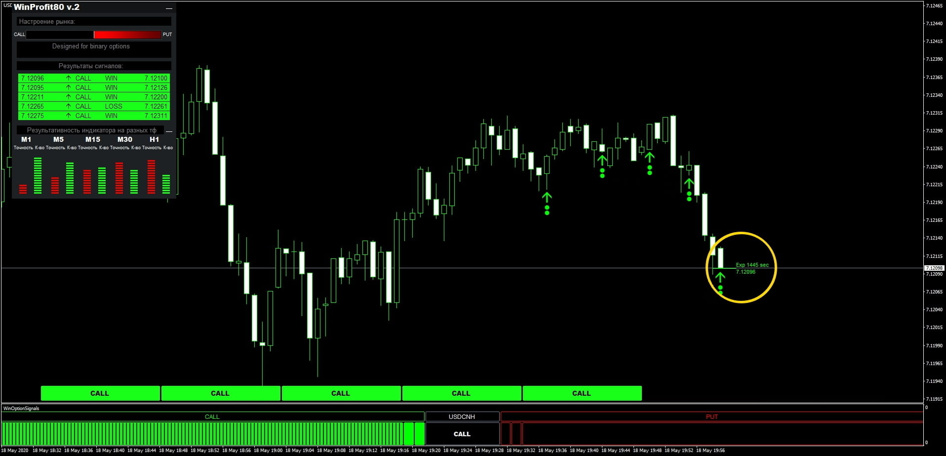 Индикатор win-80 - покупка опциона call