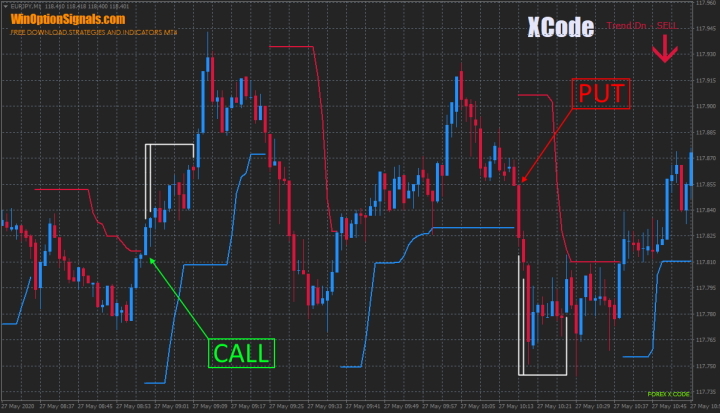 Опционы Call и Put по индикатору XCode