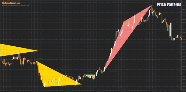 Индикатор Triangles and Flags