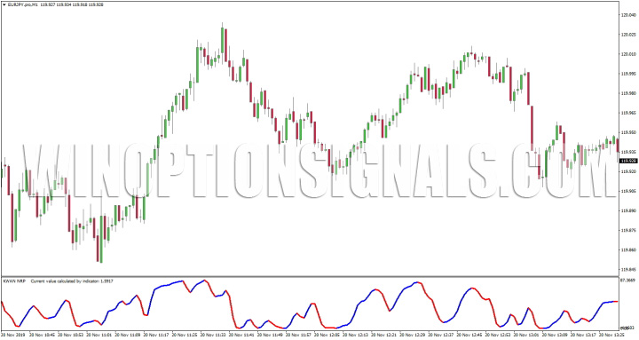 Индикатор Kwan NRP
