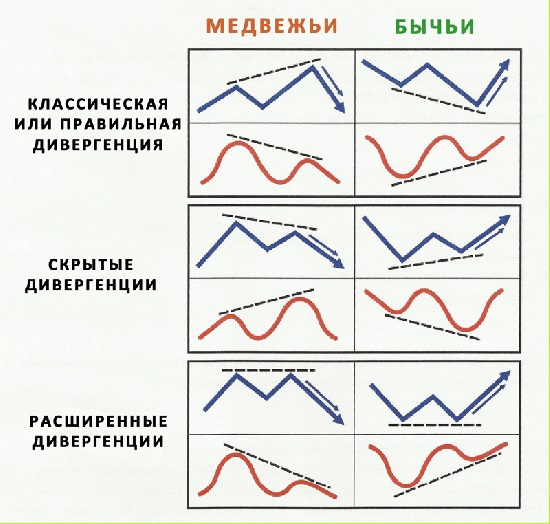 Примеры дивергенций