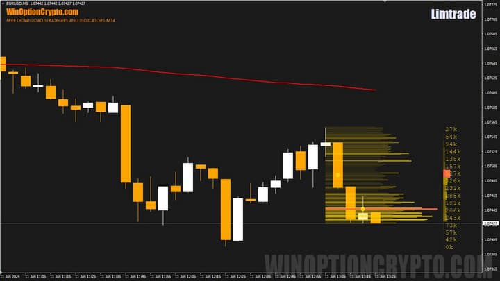 график limtrade