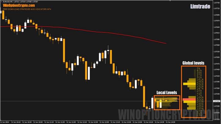 глобальные уровни объемов в limtrade