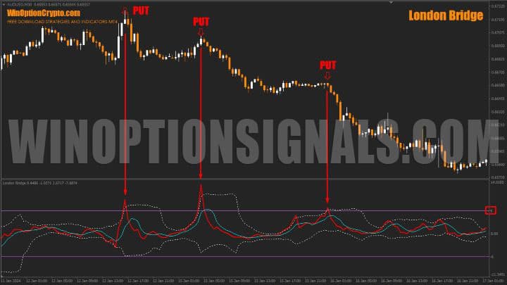 сигнал на покупку put опциона