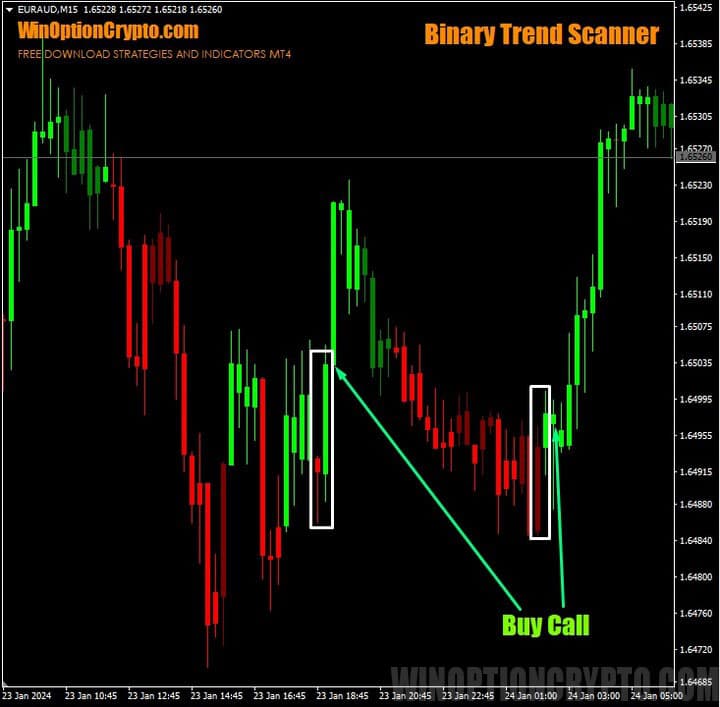 сигнал на покупку опциона call