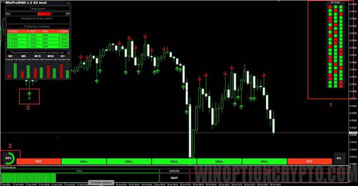 индикатор WinProfit80