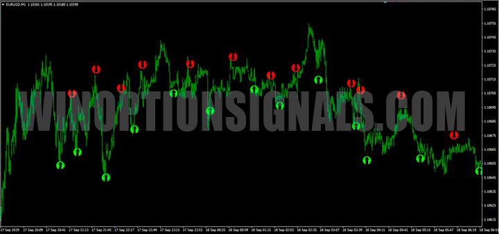 График Neural Network Indicator