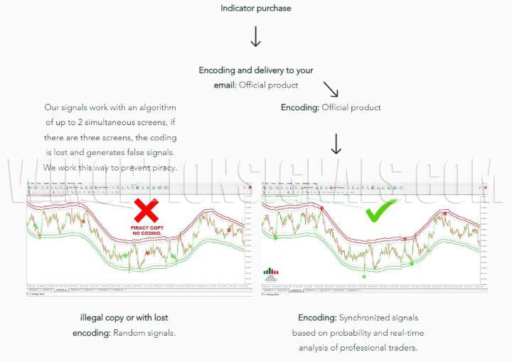 обман от продавцов Non Repaint Indicator MT4