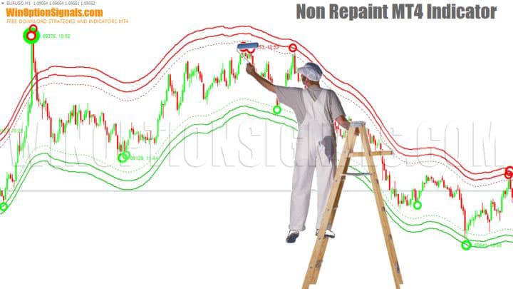 график Non Repaint Indicator MT4