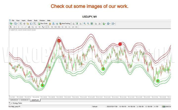 скриншот на сайте разработчиков Non Repaint Indicator MT4