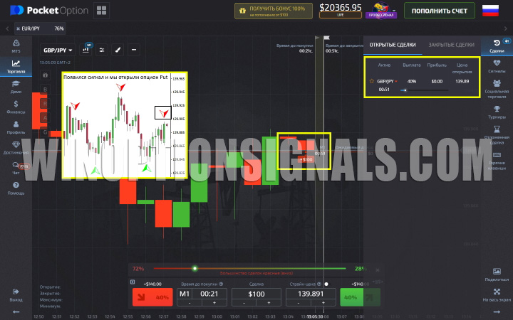 Опцион Put по One Minute Profit Signal