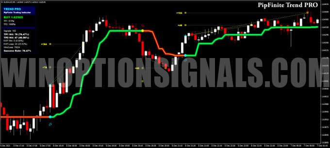 график pipfinite trend pro