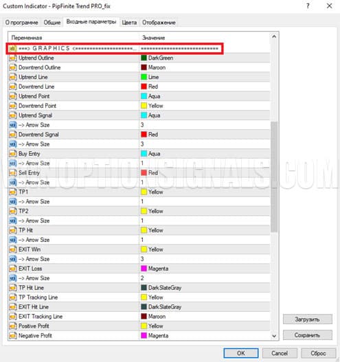 настройки графика pipfinite trend pro