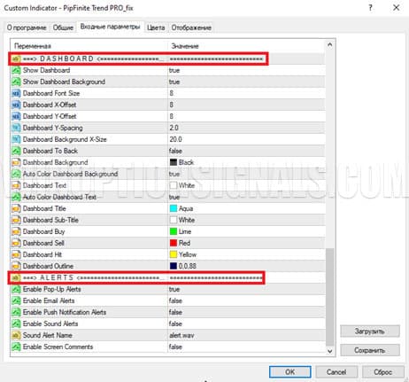 настройка сигналов pipfinite trend pro