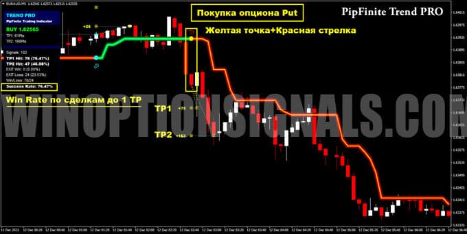 сигнал на покупку опциона put