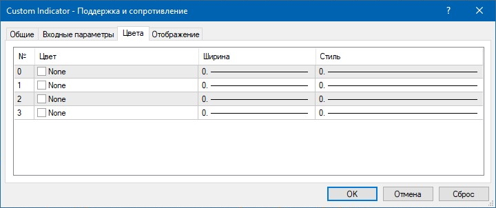 Цвета индикатора поддержки и сопротивления