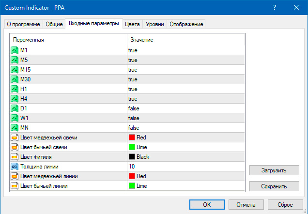 Настройки индикатора PPA