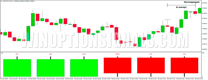 USD/CHF Profit