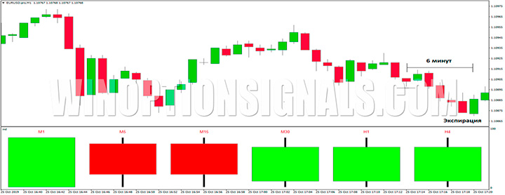 EUR/USD Profit