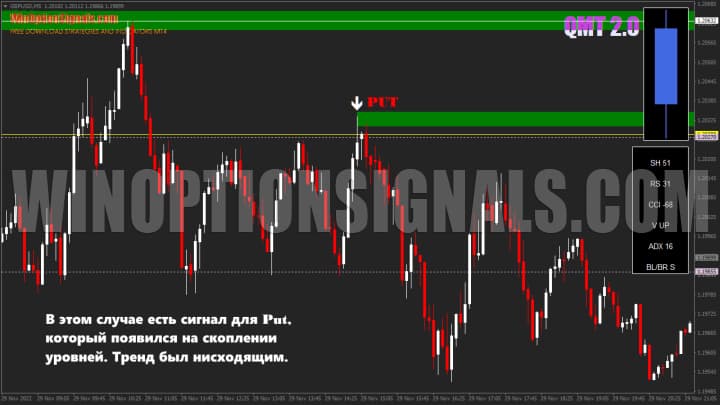 Сигнал на покупку Put в QMT 2.0